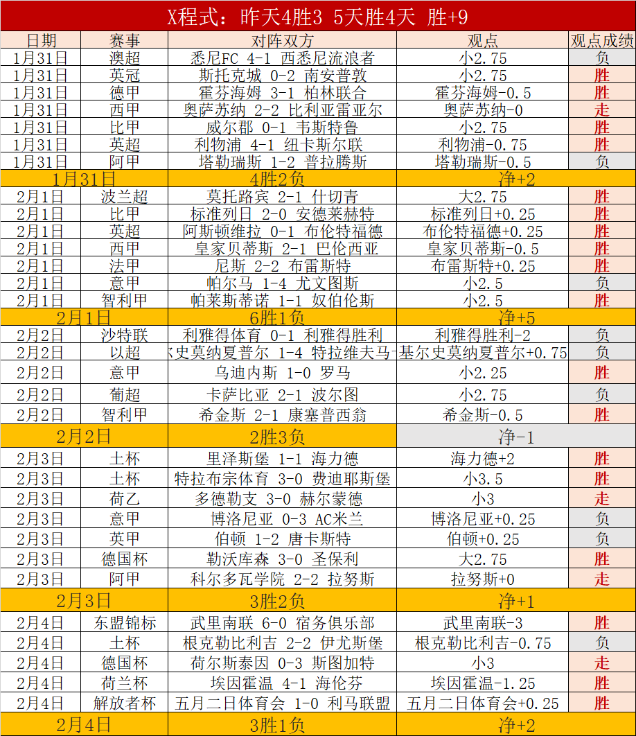 克洛普坦诚,眼镜束缚让,他难以适应,新葡京娱乐平台,澳门新葡京娱乐城,新葡京博彩官网