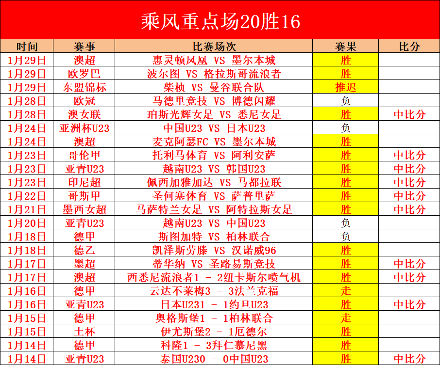 曼城欲在冬,窗引进马尔,穆什,新葡京娱乐平台,澳门新葡京娱乐城,新葡京博彩官网