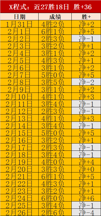 费内巴切终,连胜成功晋,级欧联杯附,新葡京娱乐平台,澳门新葡京娱乐城,新葡京博彩官网