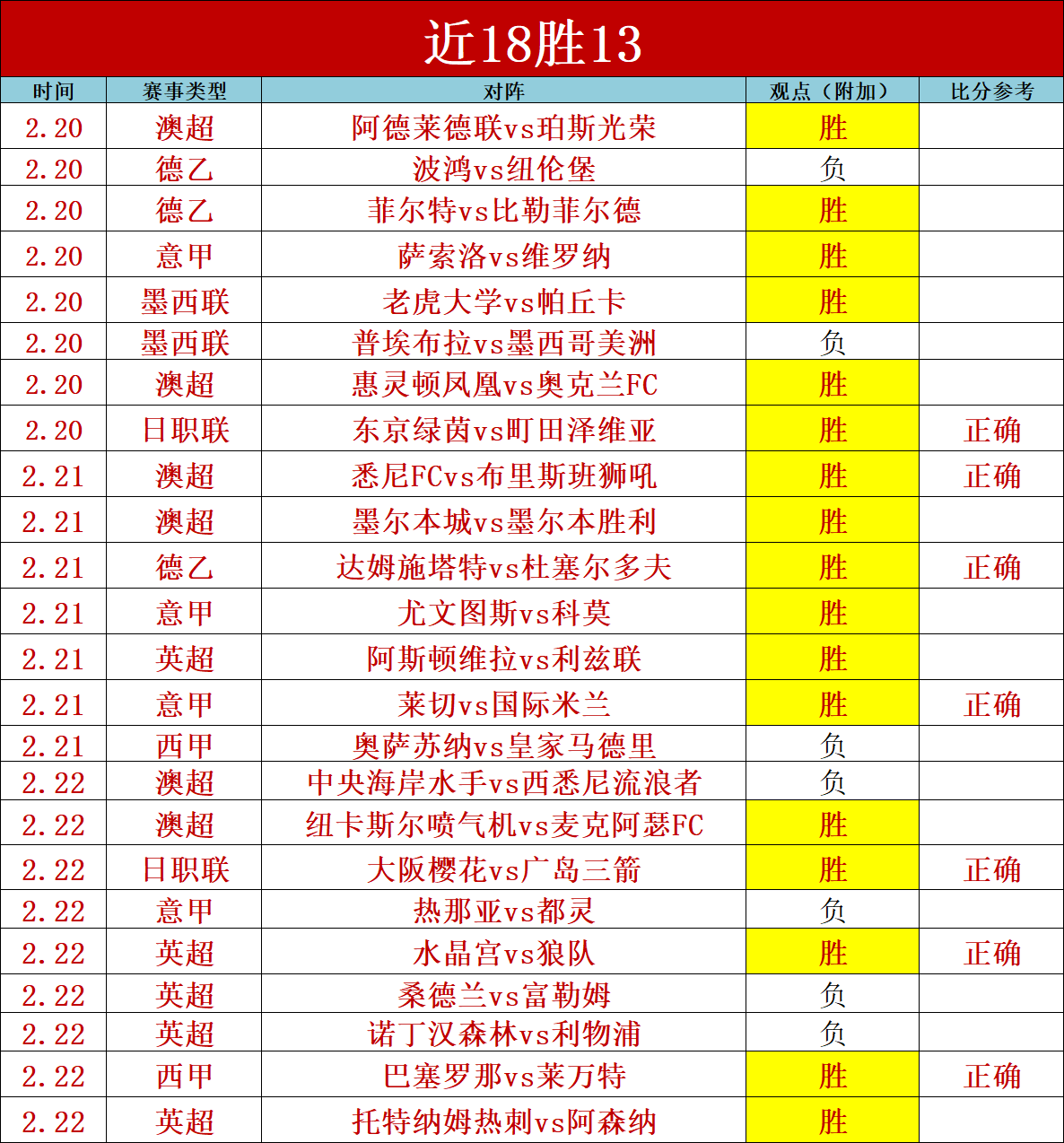 张玉宁世预,赛读秒绝杀,国足,新葡京娱乐平台,澳门新葡京娱乐城,新葡京博彩官网