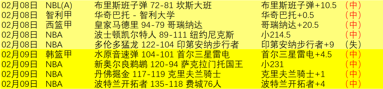 日月度最佳,球员榜单揭,新葡京娱乐平台,新葡京娱乐平台,澳门新葡京娱乐城,新葡京博彩官网
