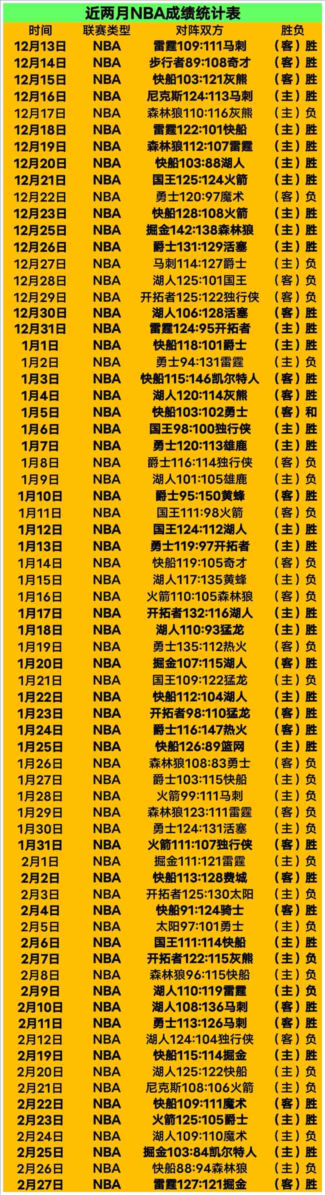 肯帝亚败给,本钢,比分,新葡京娱乐平台,澳门新葡京娱乐城,新葡京博彩官网