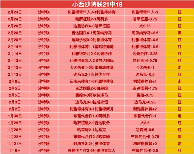 英超,月最佳球员,角逐激烈,新葡京娱乐平台,澳门新葡京娱乐城,新葡京博彩官网