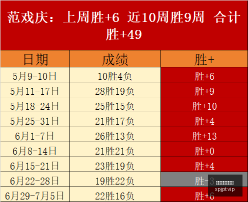 芹且鲶鱼与,胡志明市飞,翼数据对比,新葡京娱乐平台,澳门新葡京娱乐城,新葡京博彩官网