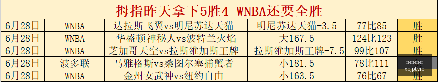 日巅峰榜首,犹他王能否,超越哥神,新葡京娱乐平台,澳门新葡京娱乐城,新葡京博彩官网