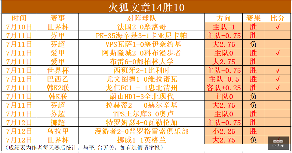 韩对决,世界杯失意,这些策略助,新葡京娱乐平台,澳门新葡京娱乐城,新葡京博彩官网