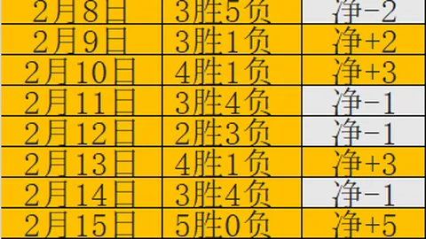 费内巴切终结13连胜成功晋级欧联杯附加赛，率先锁定16强资格