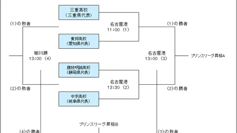 “赛场爆冷门，男女单头号种子出局，日本乒乓遭受打击，早田希娜2-3惜败，张本1-3遭遇逆袭”