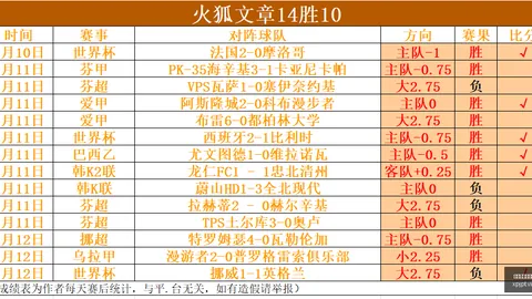 韩对决澳门新葡京娱乐城：世界杯失意后，这些策略助你反败为胜
