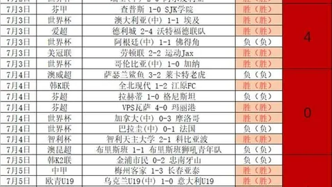 秘鲁甲连冠势头强劲客场18胜14平，客队虽弱却握心理牌